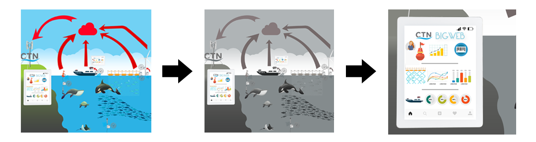 Proyecto BIGWeb 2 INFO