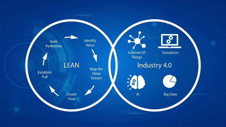 SMARTLEAN