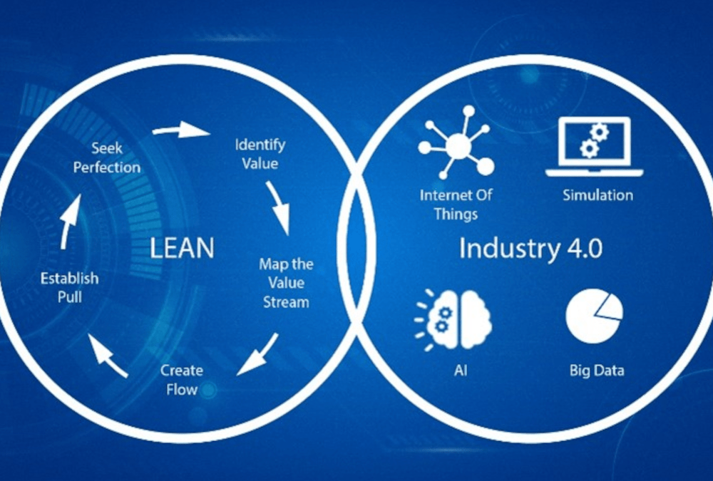 SmartLEAN