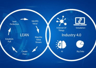 SmartLEAN